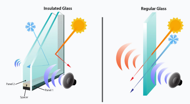 Solutions d'isolation acoustique